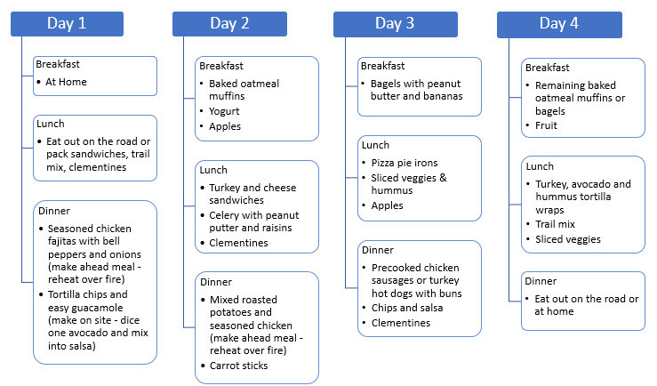 4 Day Camping Meal Planner