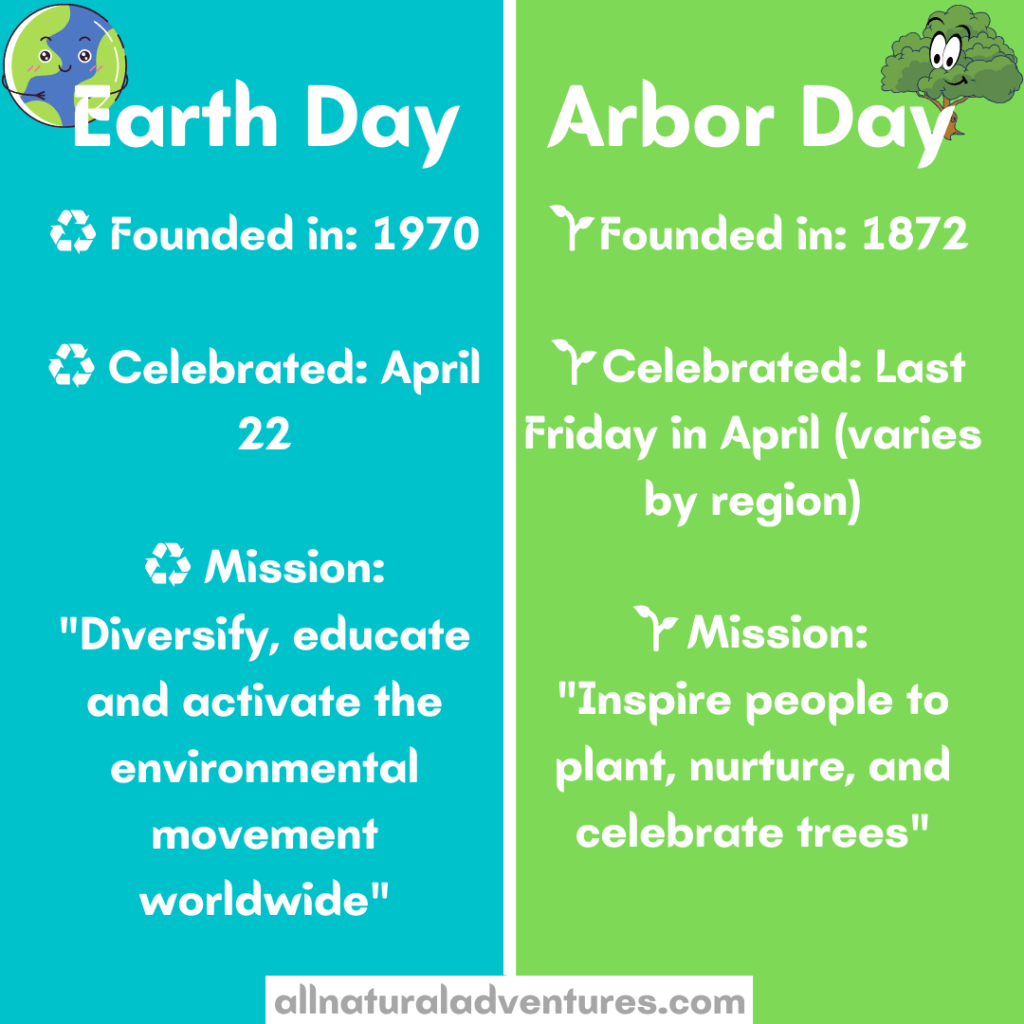 What is the difference between Earth Day and Arbor Day? Earth Day Vs Arbor Day - History and Ways to Celebrate