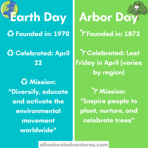 Earth Day Vs. Arbor Day Fun Facts & Ways to Celebrate