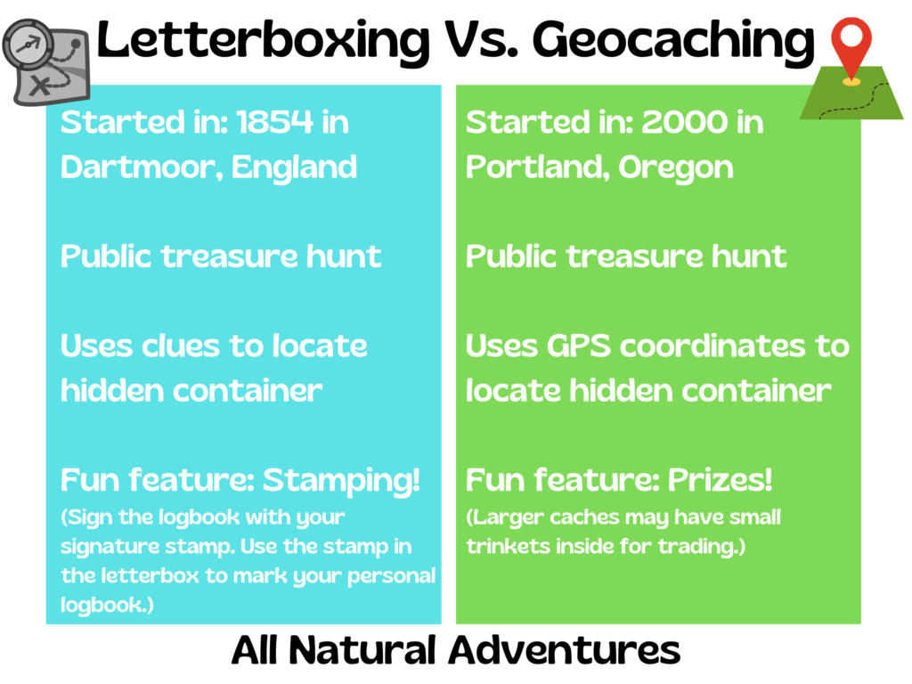 Letterboxing Vs. Geocaching -Similarities and Differences 