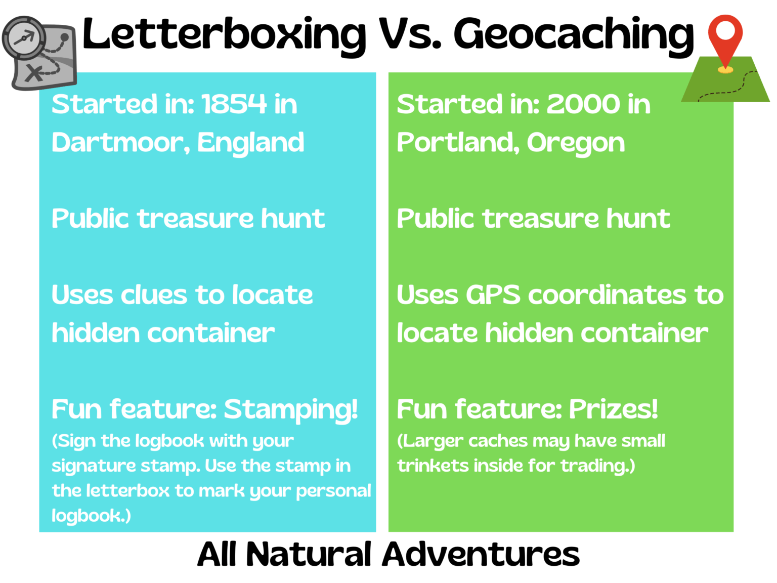 Letterboxing Vs. Geocaching Treasure Hunting Adventures All Natural